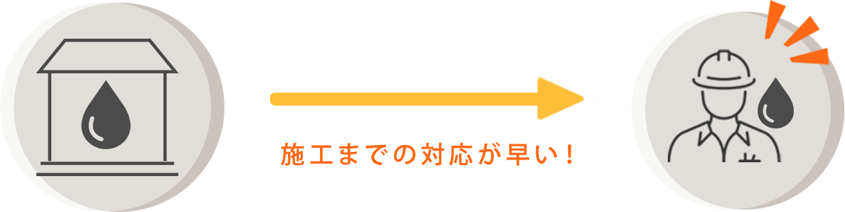 施工までの対応が早いことを示す図
