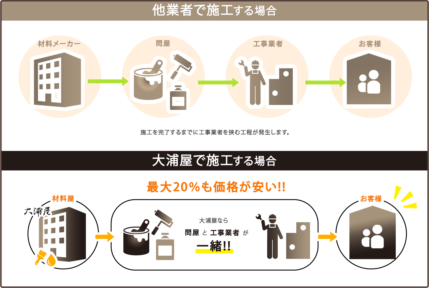 他業者との比較